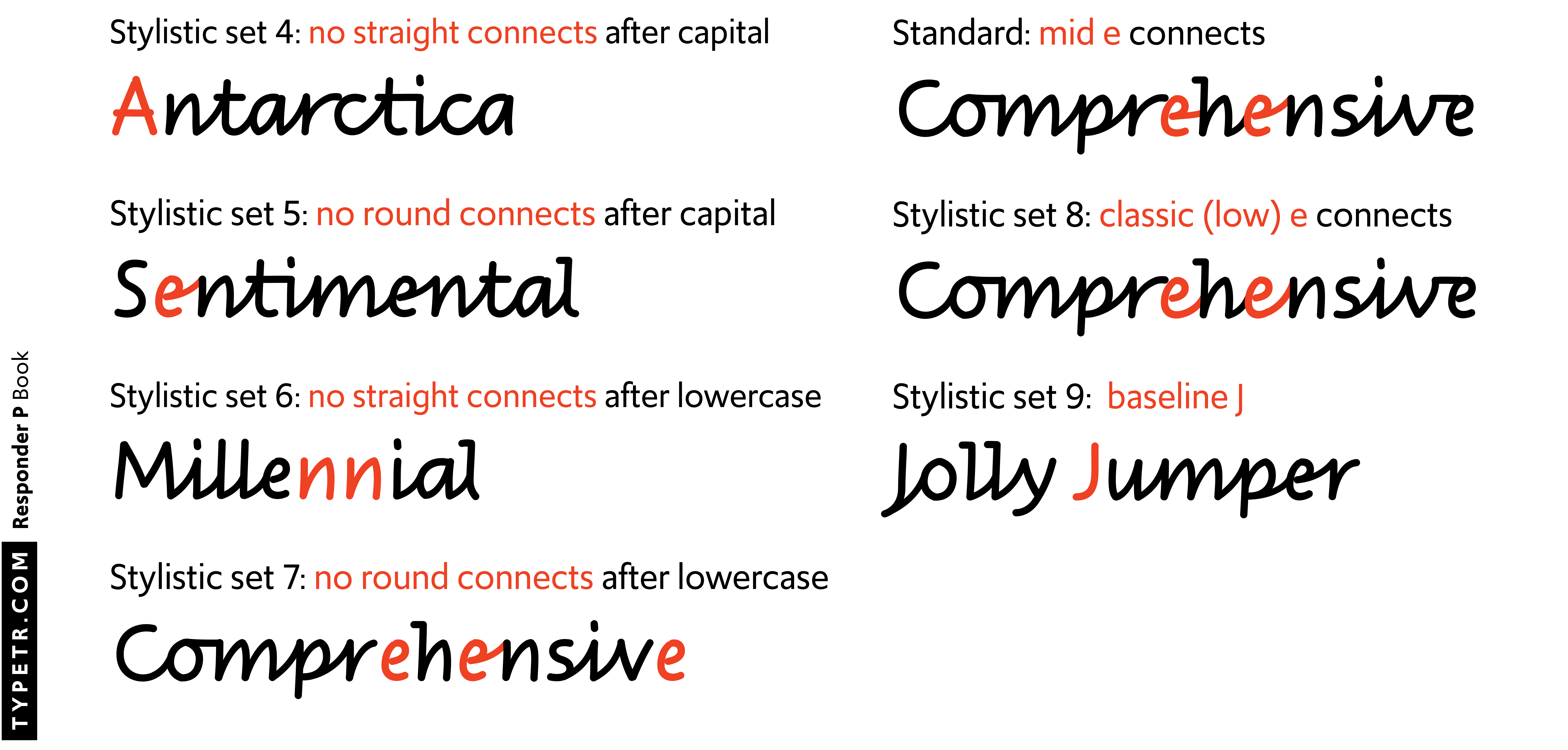 Card displaying Responder P typeface in various styles