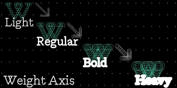 Card displaying Scatterplot Variable typeface in various styles