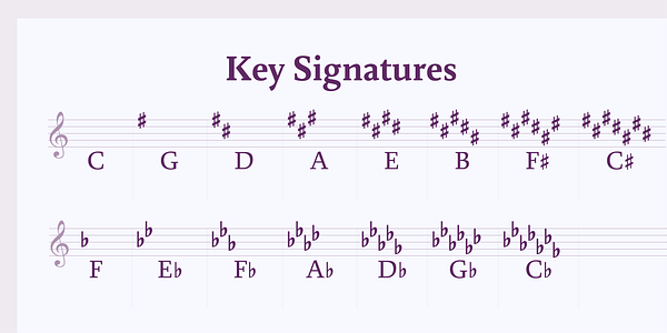 Card displaying Merwede typeface in various styles