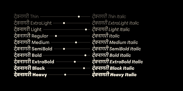 Card displaying Peridot Devanagari typeface in various styles