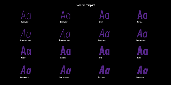 Card displaying Sofia Compact typeface in various styles