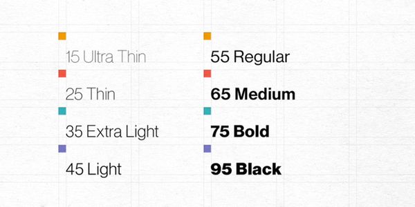 Card displaying Neue Haas Grotesk typeface in various styles