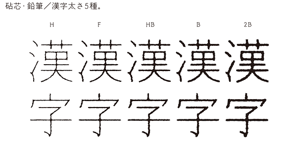 Card displaying Kinuta Shin Enpitsu StdN typeface in various styles