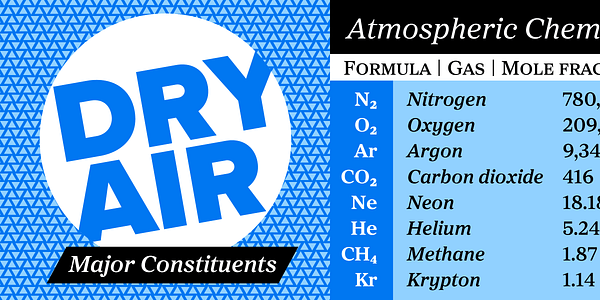 Card displaying Proxima Sera typeface in various styles