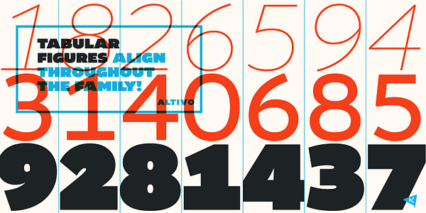 Card displaying Altivo typeface in various styles