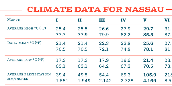 Card displaying Mala typeface in various styles