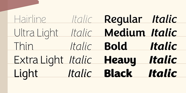 Card displaying Congenial typeface in various styles