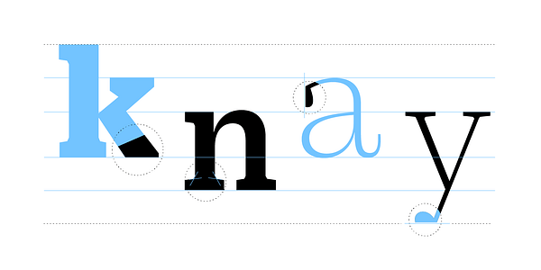 Card displaying Practical Serif typeface in various styles