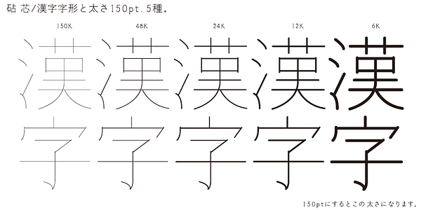 Card displaying Kinuta Shin StdN typeface in various styles
