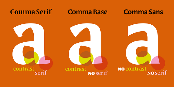 Card displaying Comma Serif typeface in various styles