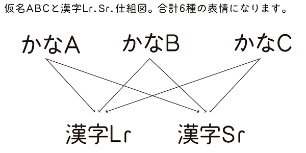 Card displaying Kinuta Maru Maru Gothic A typeface in various styles