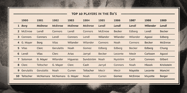 Card displaying Motiva Sans typeface in various styles