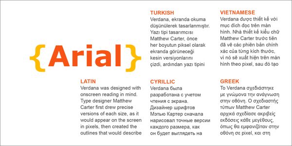 Card displaying Arial typeface in various styles