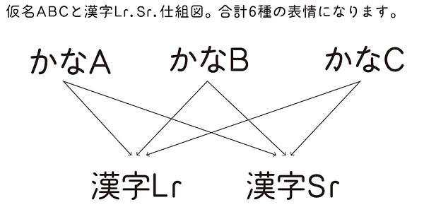 Card displaying Kinuta Maru Maru Gothic B typeface in various styles