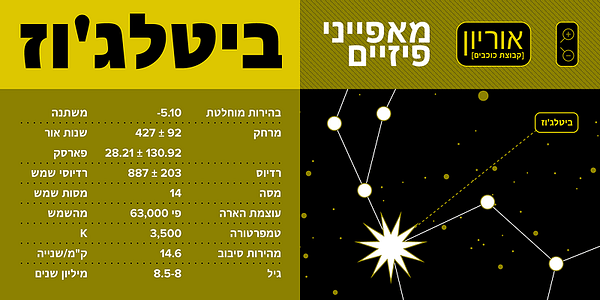 Card displaying Proxima Nova Hebrew typeface in various styles