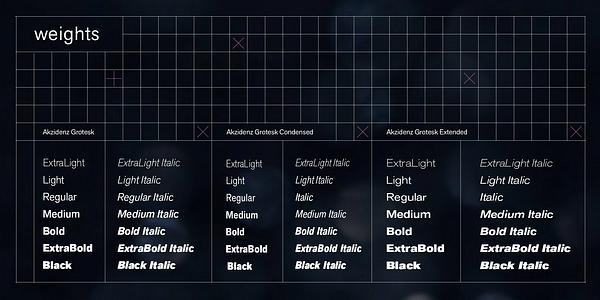 Card displaying Akzidenz-Grotesk Next typeface in various styles