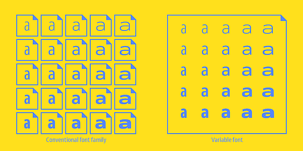 Card displaying Venn typeface in various styles