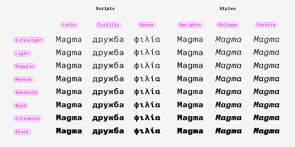 Card displaying Adapter Mono PE Variable typeface in various styles