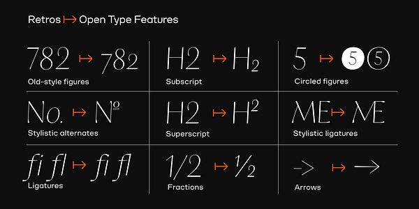 Card displaying Retros typeface in various styles