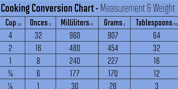 Card displaying MVB Solano Gothic Pro typeface in various styles