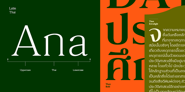 Card displaying Than typeface in various styles