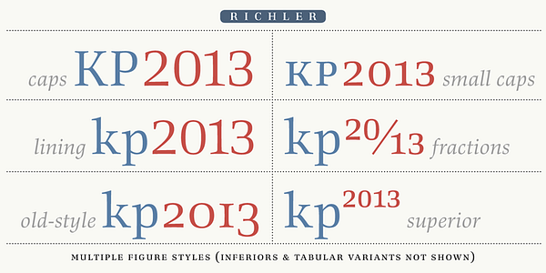 Card displaying Richler Pro PE typeface in various styles