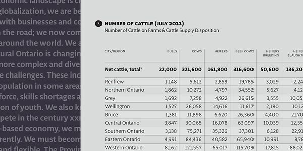 Card displaying Libertad typeface in various styles