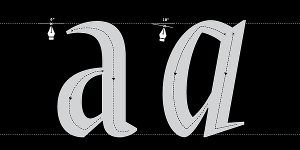 Card displaying PF Expo typeface in various styles