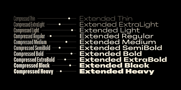 Card displaying Peridot PE Variable typeface in various styles