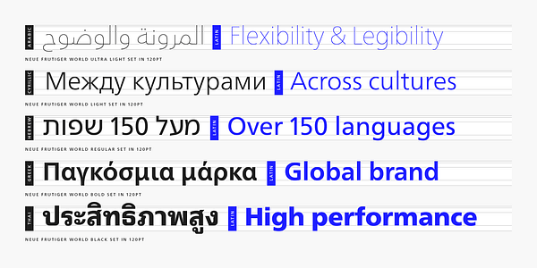 Card displaying Neue Frutiger World typeface in various styles