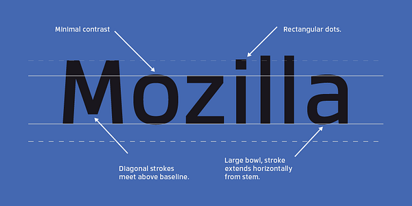 Card displaying Facto typeface in various styles