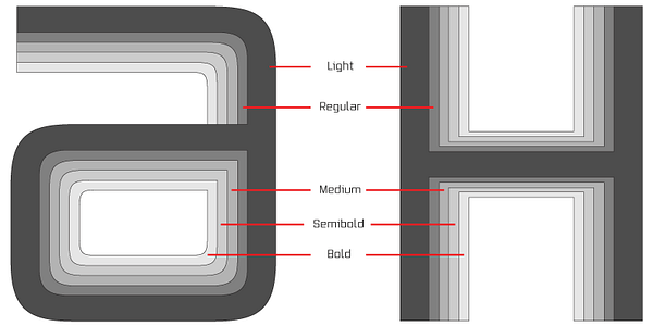 Carte présentant la police de caractères Vox dans différents styles