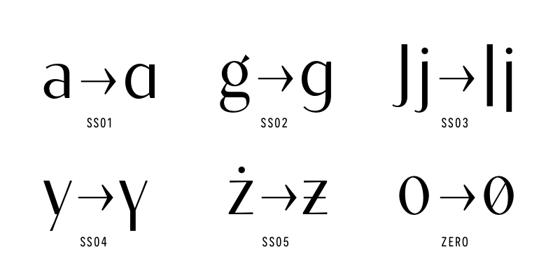 Card displaying Contralto typeface in various styles
