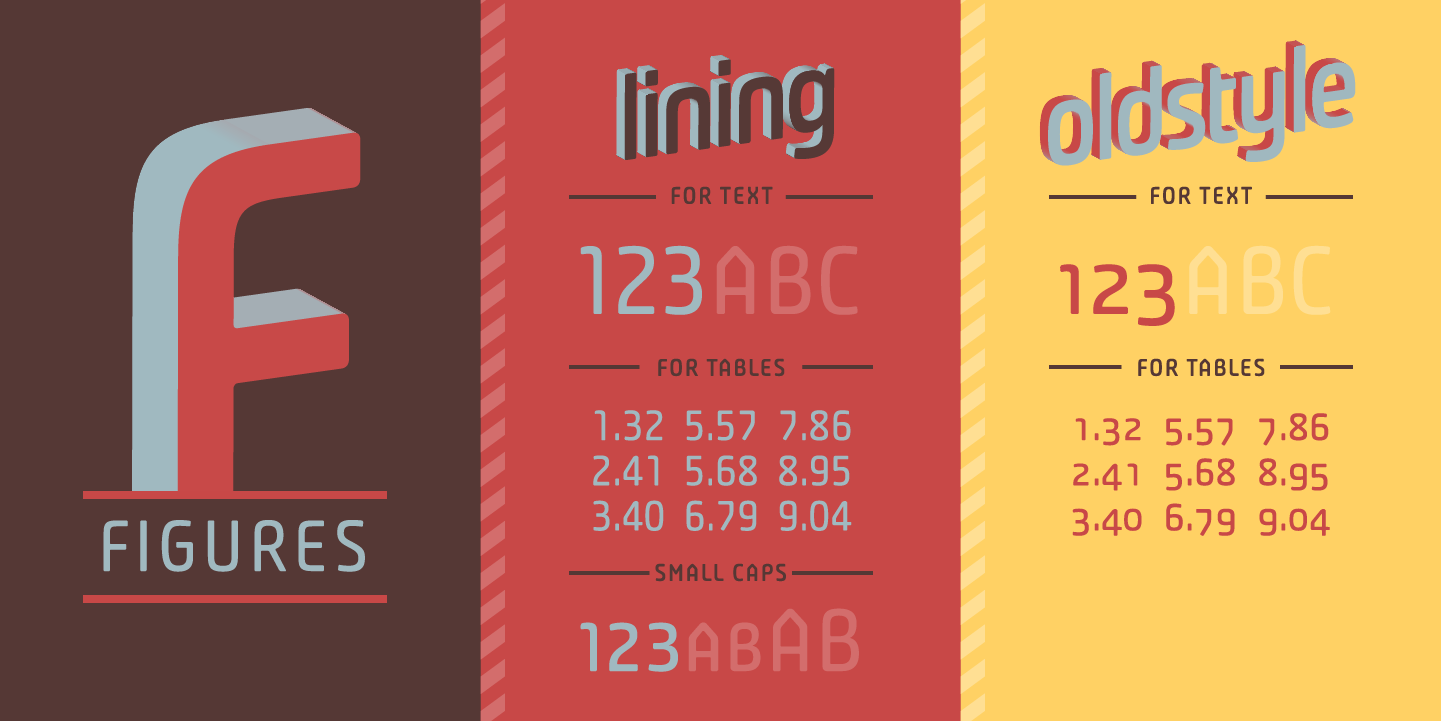 Card displaying Plau typeface in various styles