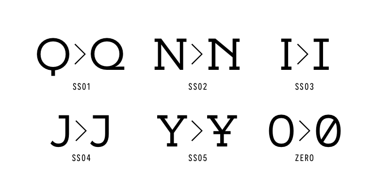 Card displaying Novecento Slab typeface in various styles