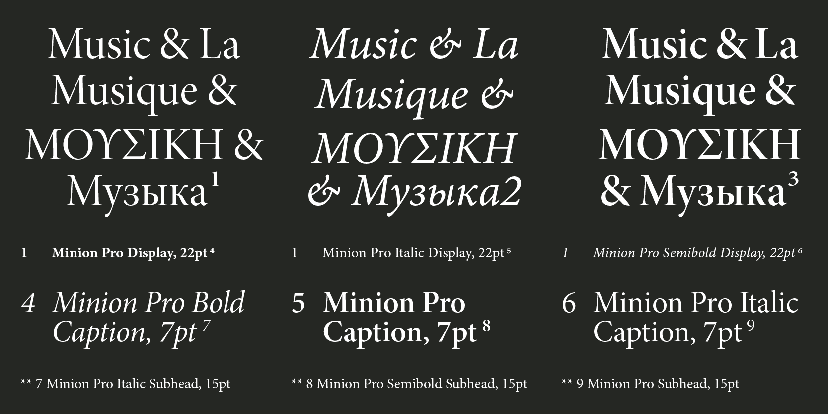 Card displaying Minion typeface in various styles