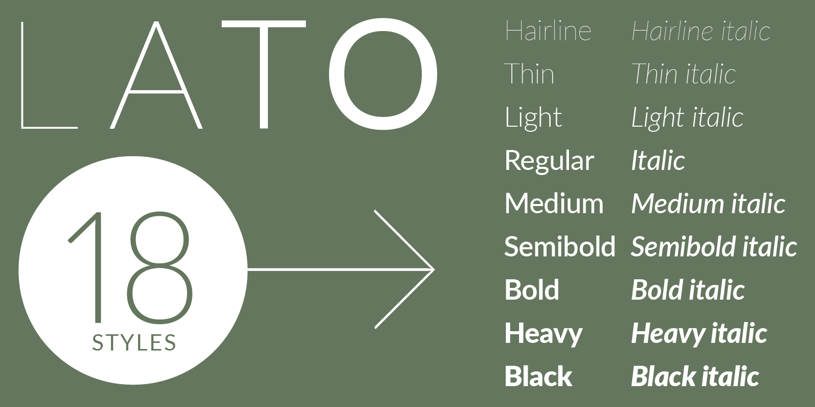Card displaying Lato typeface in various styles