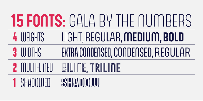Card displaying Gala typeface in various styles