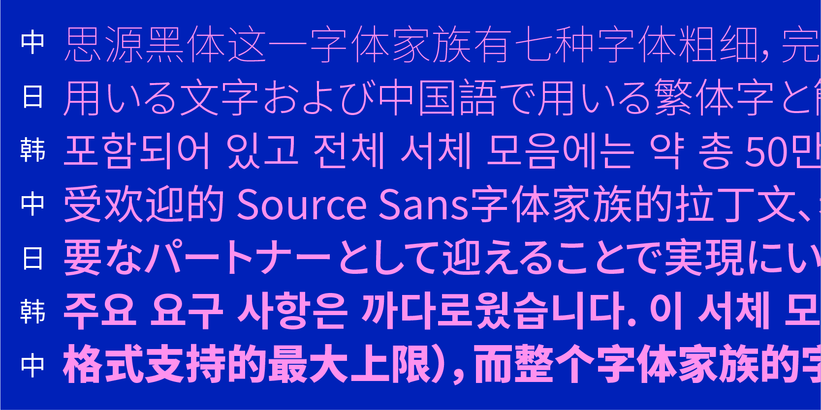 Card displaying Source Han Sans CJK Korean typeface in various styles