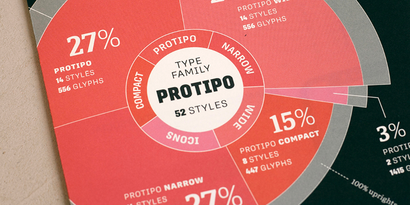 Card displaying Protipo typeface in various styles