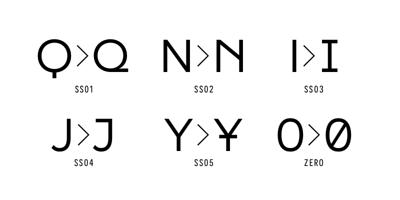 Card displaying Novecento Sans typeface in various styles
