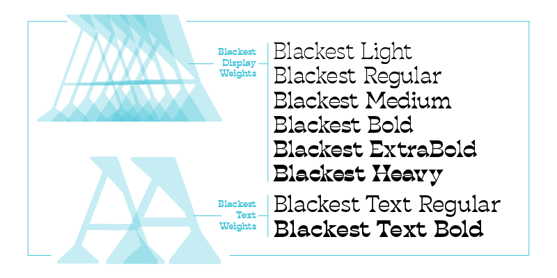 Card displaying Blackest typeface in various styles
