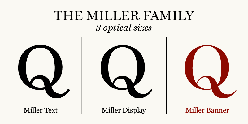 Card displaying Miller Banner typeface in various styles