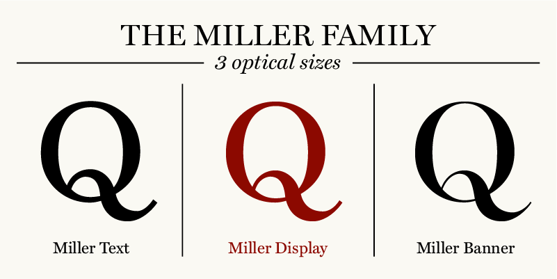 Card displaying Miller Display typeface in various styles